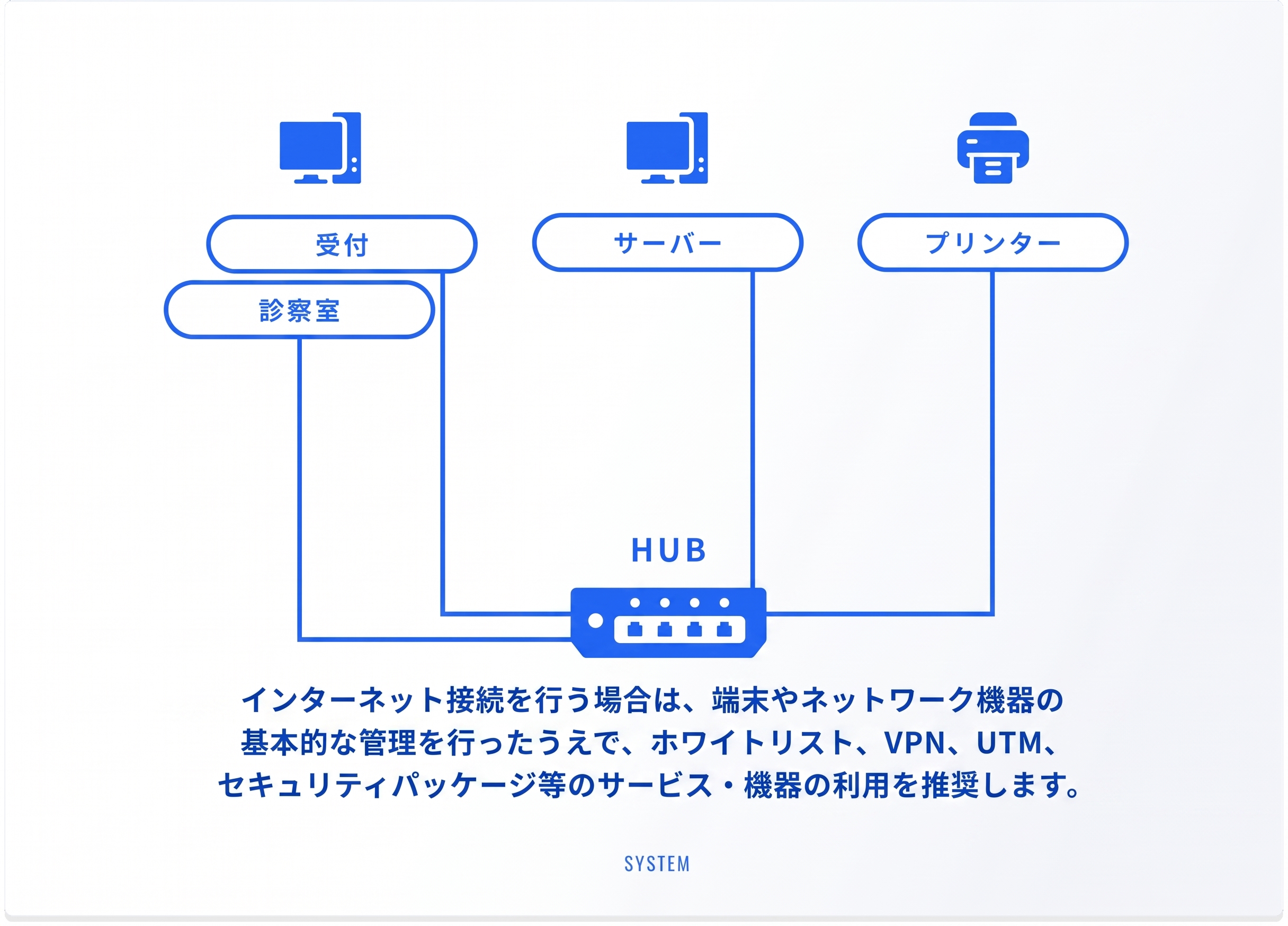 システムの基本構成
